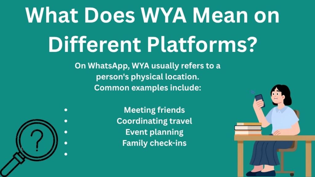 What Does WYA Mean on Different Platforms?
