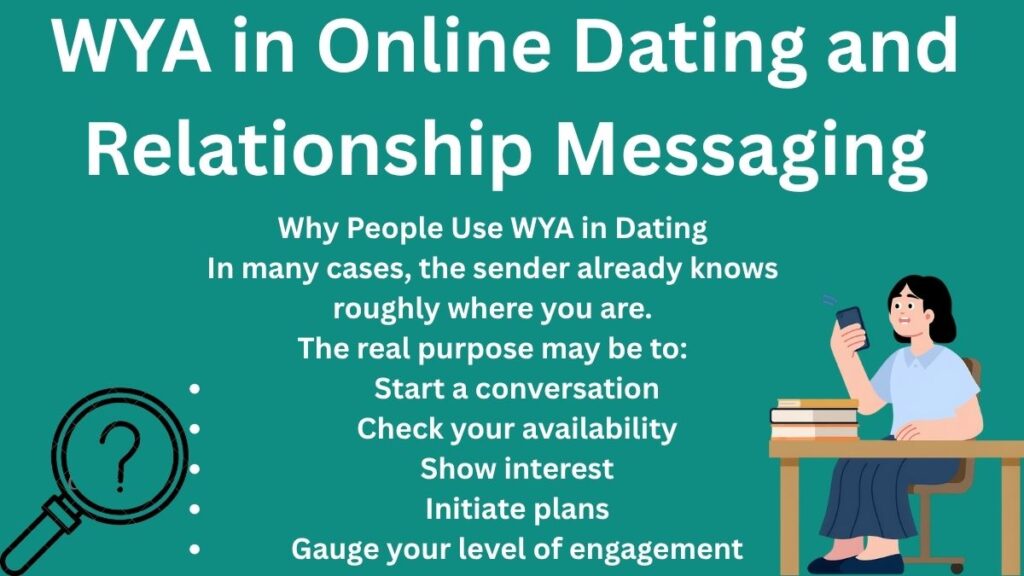 WYA in Online Dating