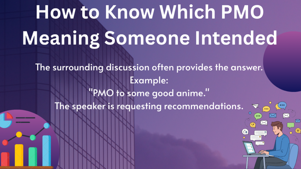 How to Know Which PMO Meaning Someone Intended