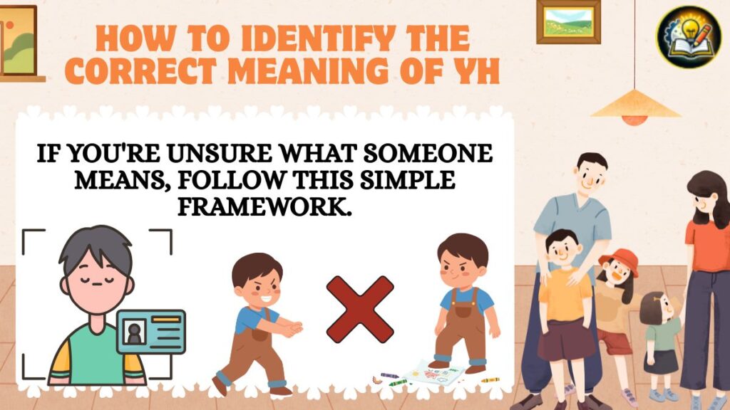 How to Identify the Correct Meaning of YH