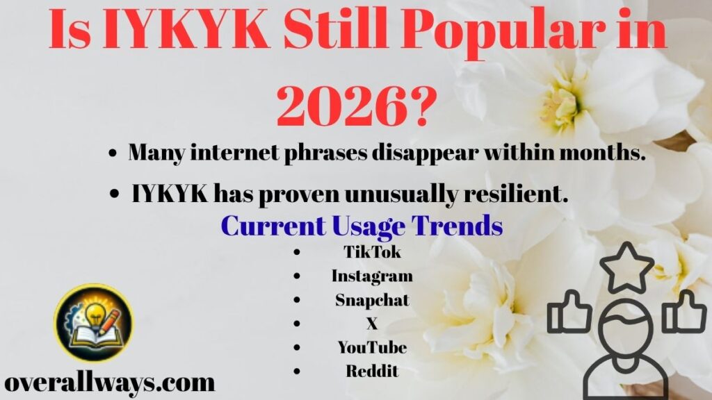 Is IYKYK Still Popular in 2026?