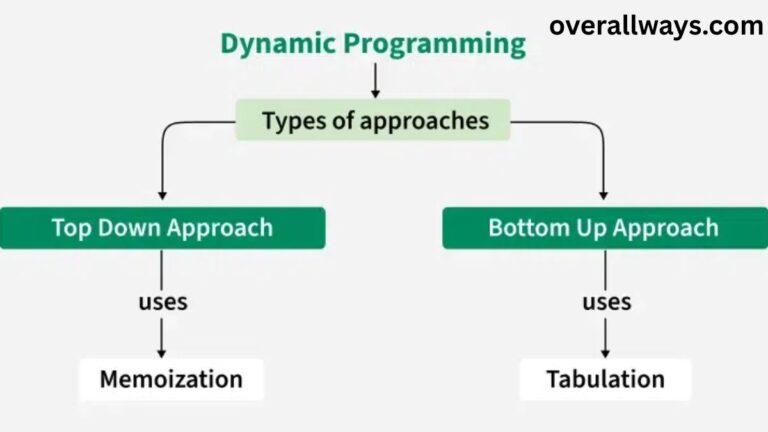 What Does "DP" Mean in Text? A Complete Guide to Its Meanings Across Contexts