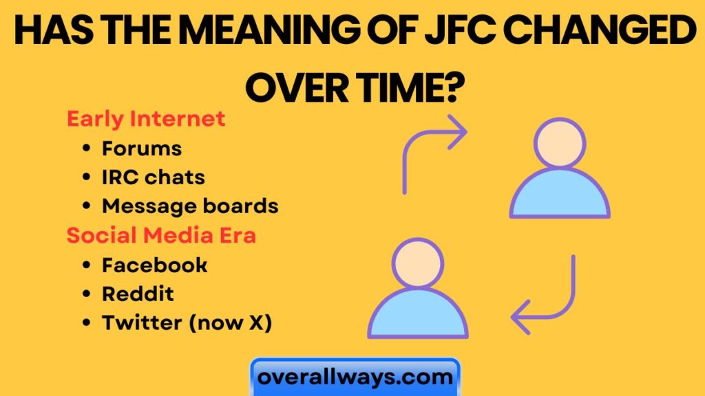 Has the Meaning of JFC Changed Over Time?