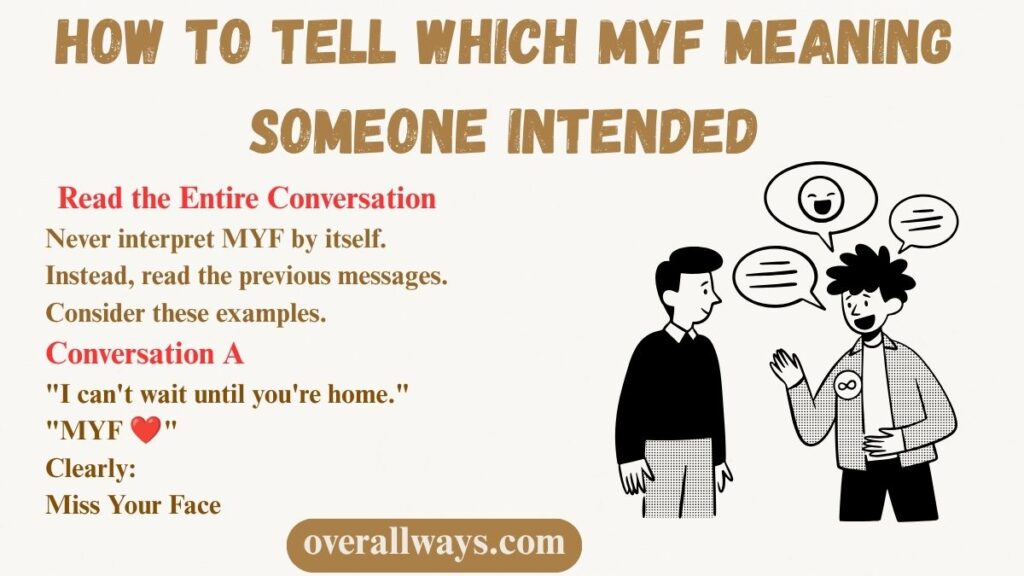 How to Tell Which MYF Meaning Someone Intended