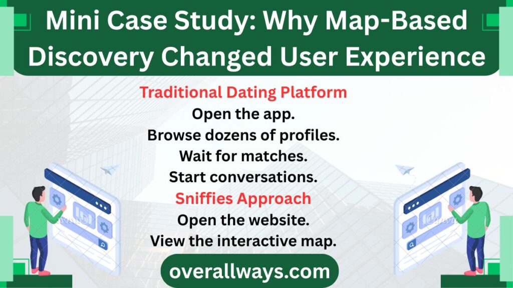 Mini Case Study: Why Map-Based Discovery Changed User Experience