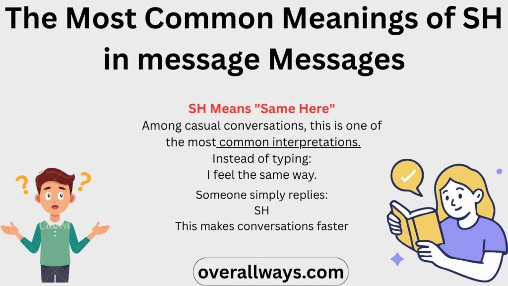 The Most Common Meanings of SH in message Messages
