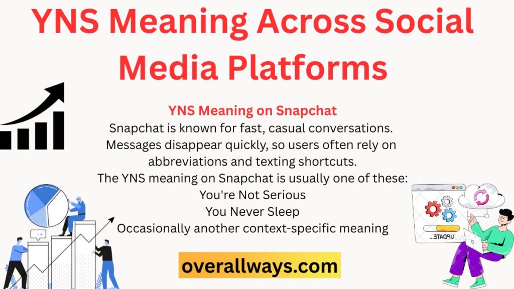 YNS Meaning Across Social Media Platforms